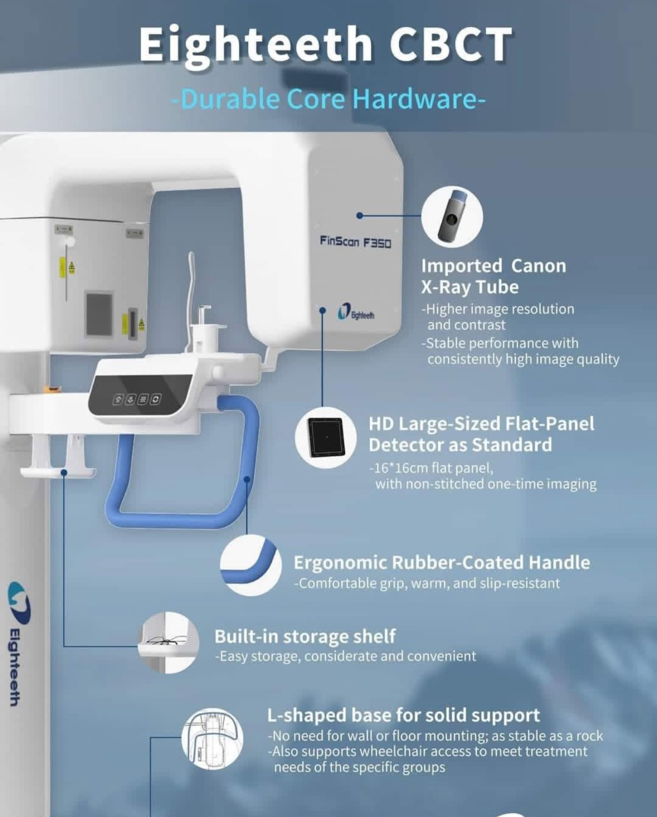 Три детектора FinScan F350