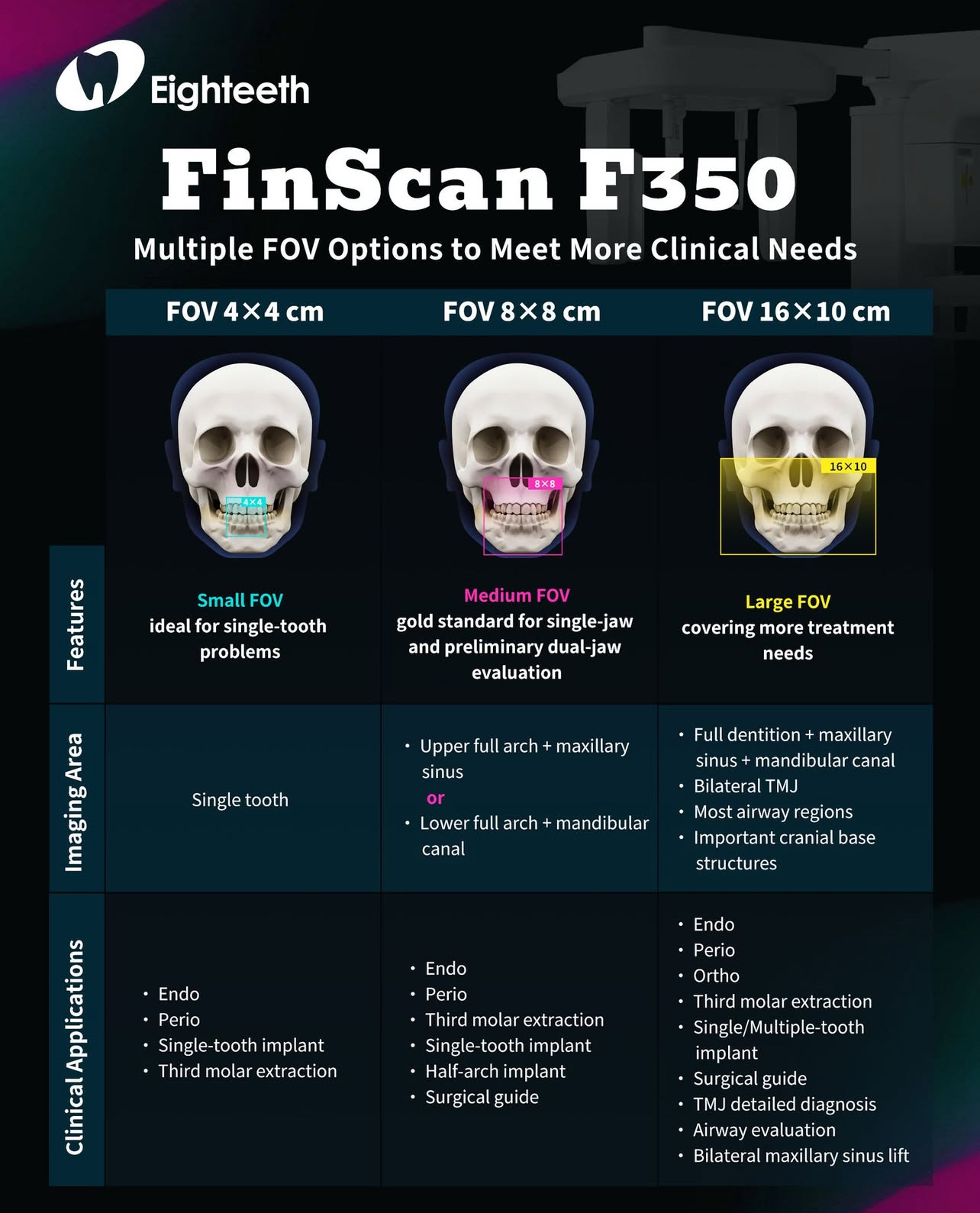 Выбор FOV FinScan F350