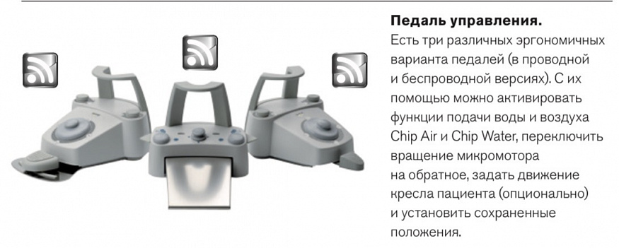 Стоматологическая установка  Anthos Classe A7 для хирургии