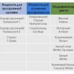 Красители для диоксида циркония
