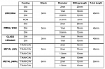 Фрезерный аппарат DS200-4WA (2,7 кВт, керамика Ti абатменты)