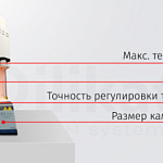 Печь спекания циркония Zetin ZTCF-30B Plus