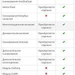 Aoralscan 3 - интраоральный сканер 