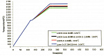 Luxen 1200+600 МРа (Multi series) (для любых видов работ, мосты)