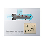 Ti-Max X50 - угловой наконечник без оптики, 4:1