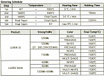 Luxen 1200+600 МРа (Multi series) (для любых видов работ, мосты)