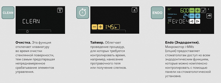 Стоматологическая установка Anthos Classe A6