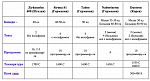 Печь для спекания циркония Duotronpro S-600 (30 ед)
